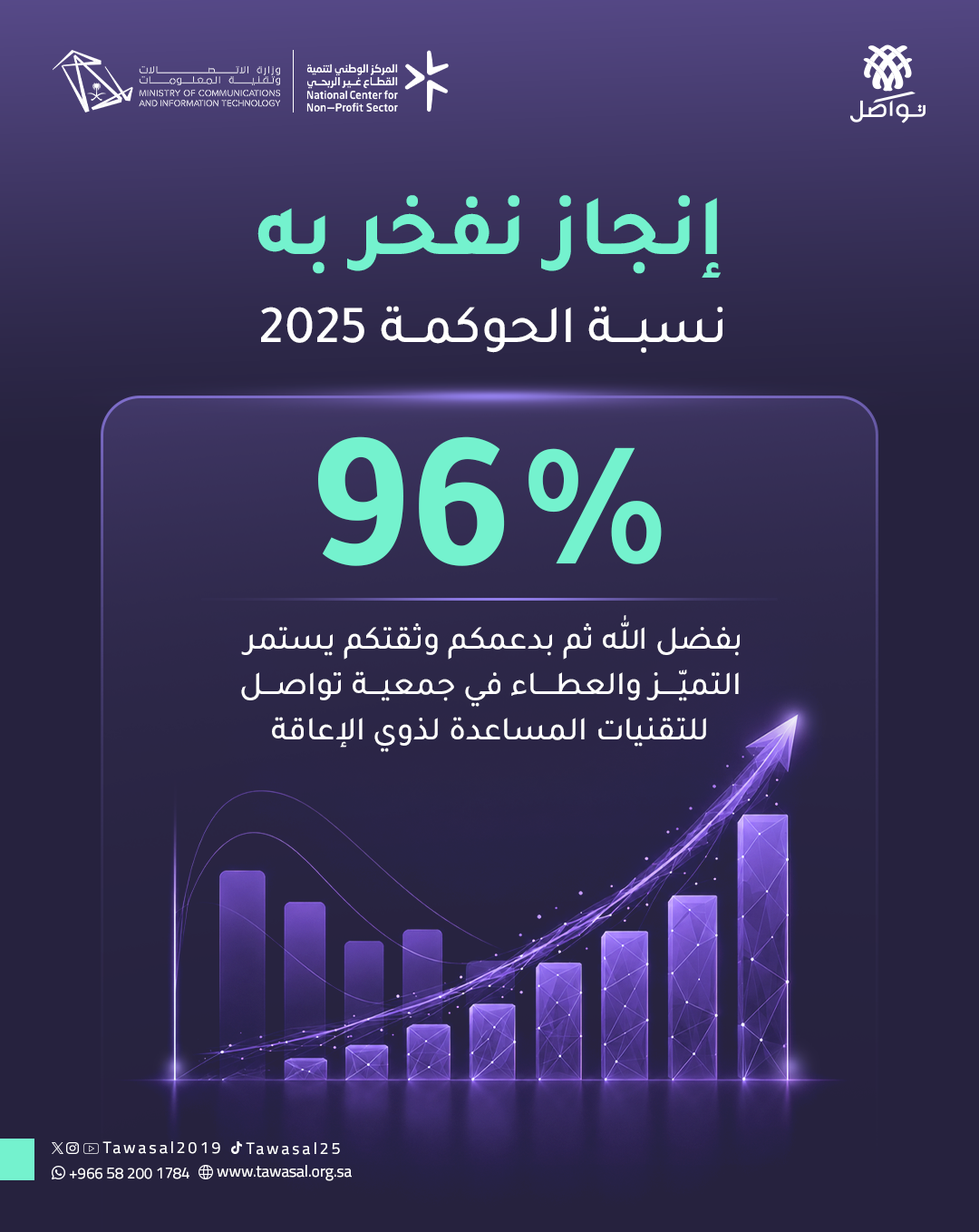 تواصل تحقق 96% في تقييم الحوكمة لعام 2025